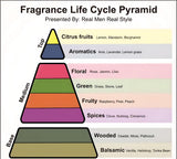 Lattafa Art Of Arabia 3 Fragrance Edp